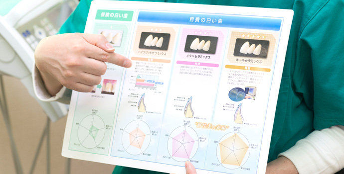 金属アレルギー治療